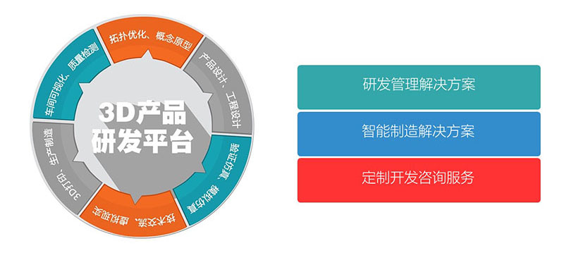 关于SolidKits——我们的技术和产品