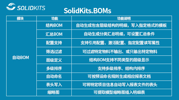 SOLIDWORKS BOM插件-自动出BOM工具 免费下载    
